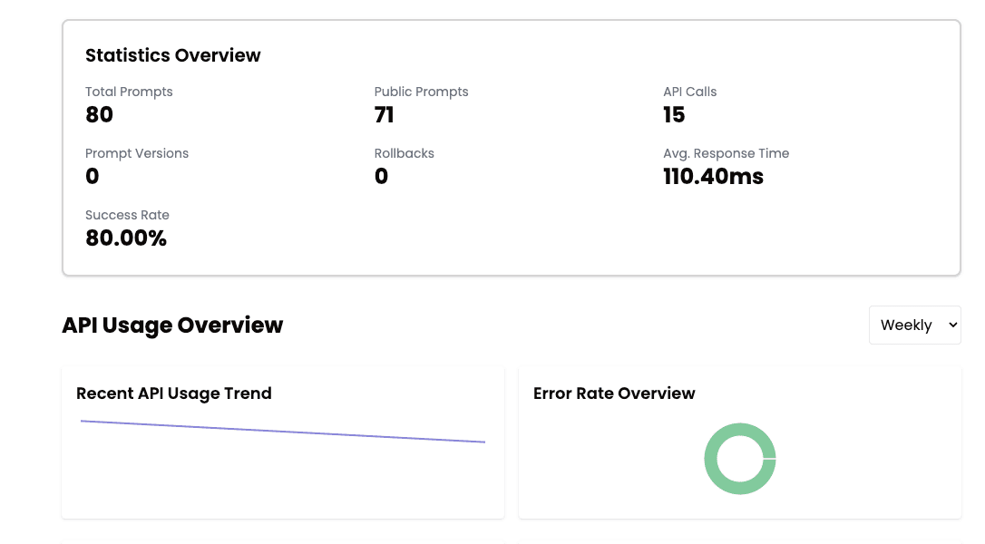 Advanced Analytics & Performance Tracking