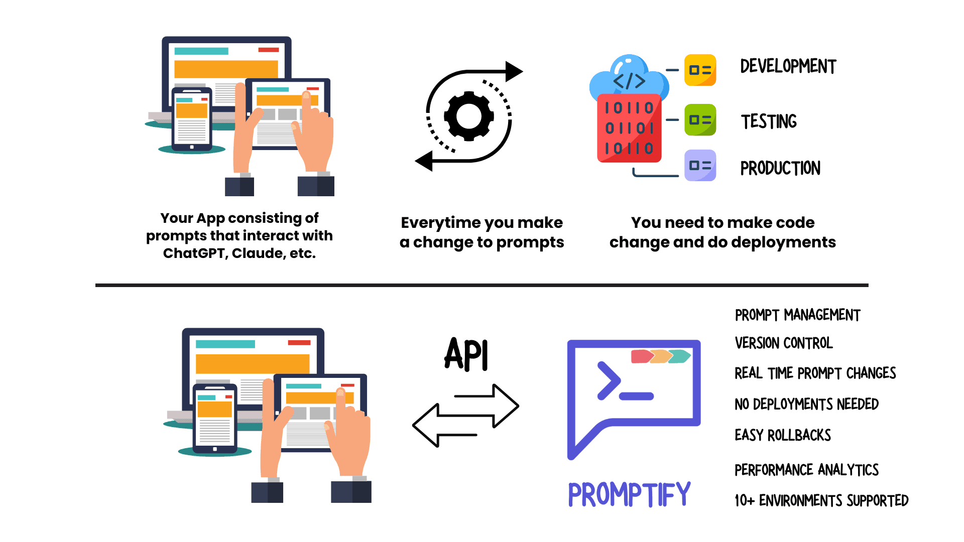 Use Promptify Dashboard