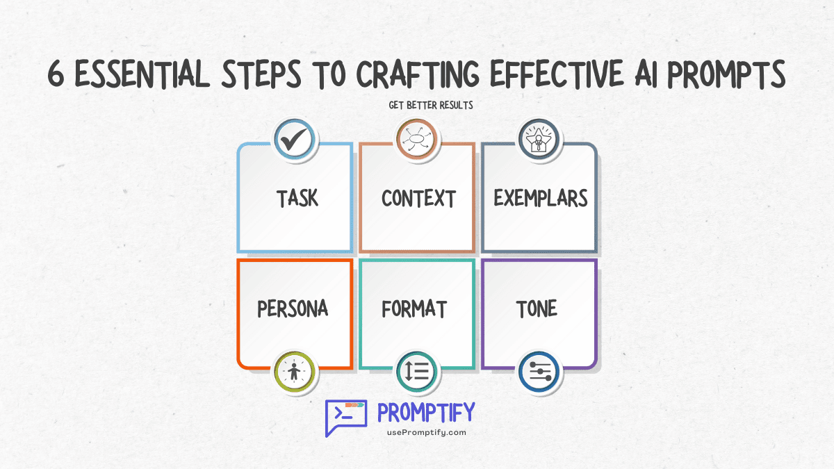 6 Essential Steps to Crafting Effective AI Prompts